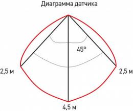 Потолочный светодиодный светильник ЭРА  Б0036418  - 5